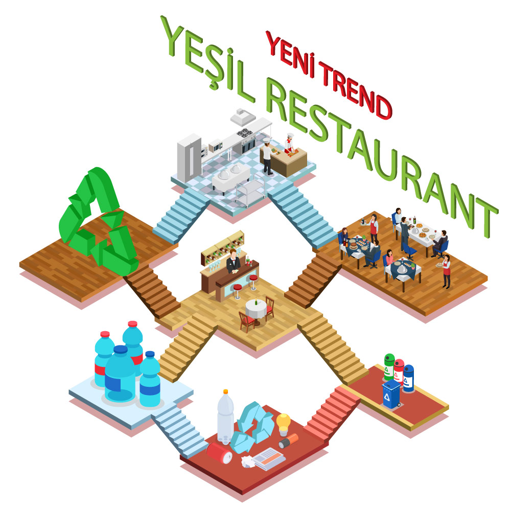 yeşil restaurantlar